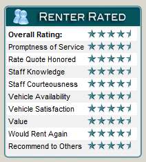 Renter Rater Categories Chart